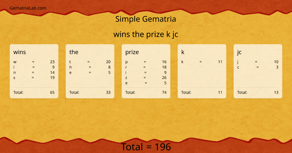 wins the prize k jc in simple Gematria